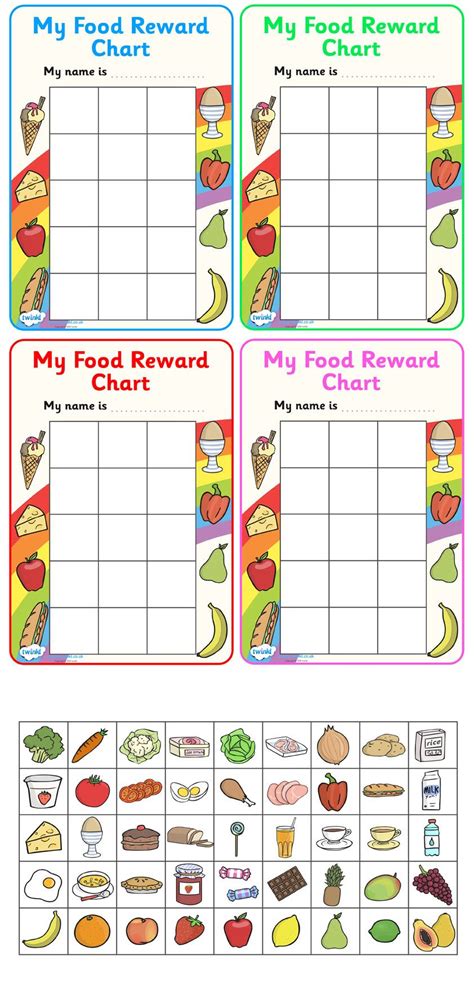 Reward Eating Behaviors